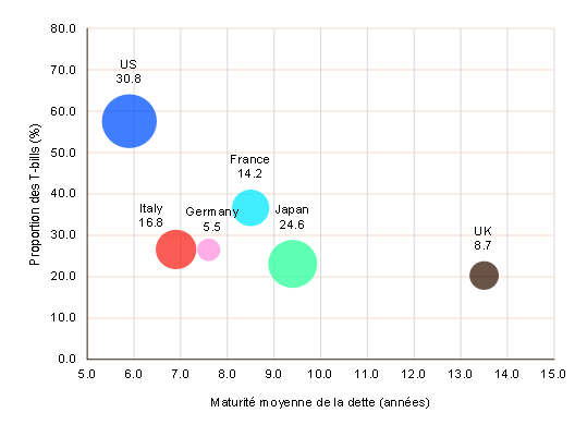 AG2R-LA-MONDIALE-gestion-actifs-graphique-semaine.png